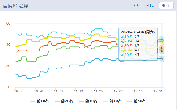 百度快照案例点评:东莞市守恒自动化设备有限公司