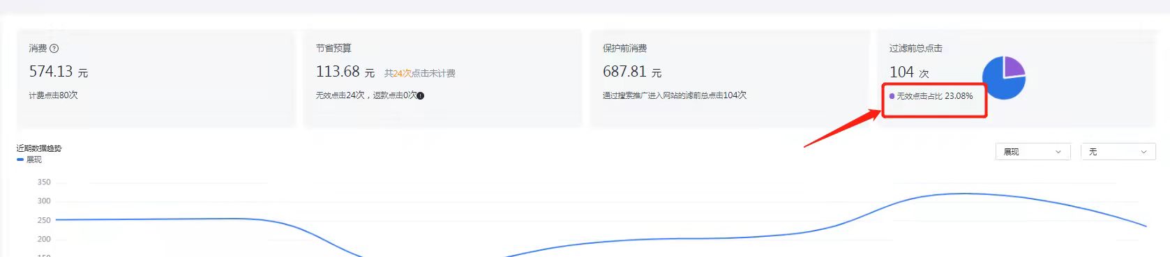 百度竞价账户托管 百度竞价账户托管